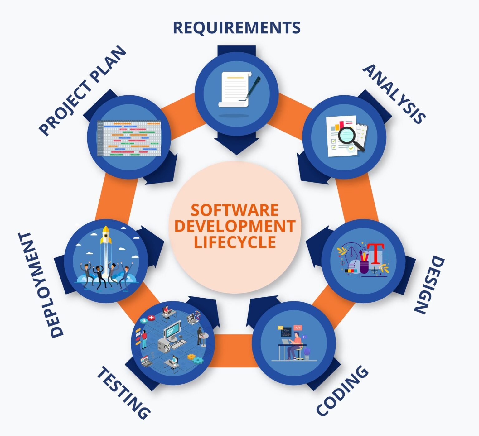 Development Analytics Analytics Hub | BI Analytics IT Services Company